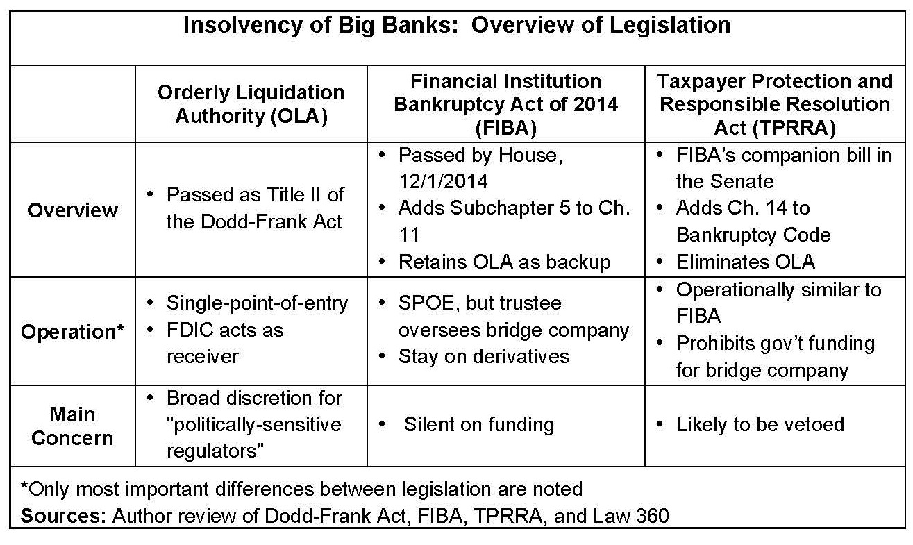 Insolvency of Big Banks Chart